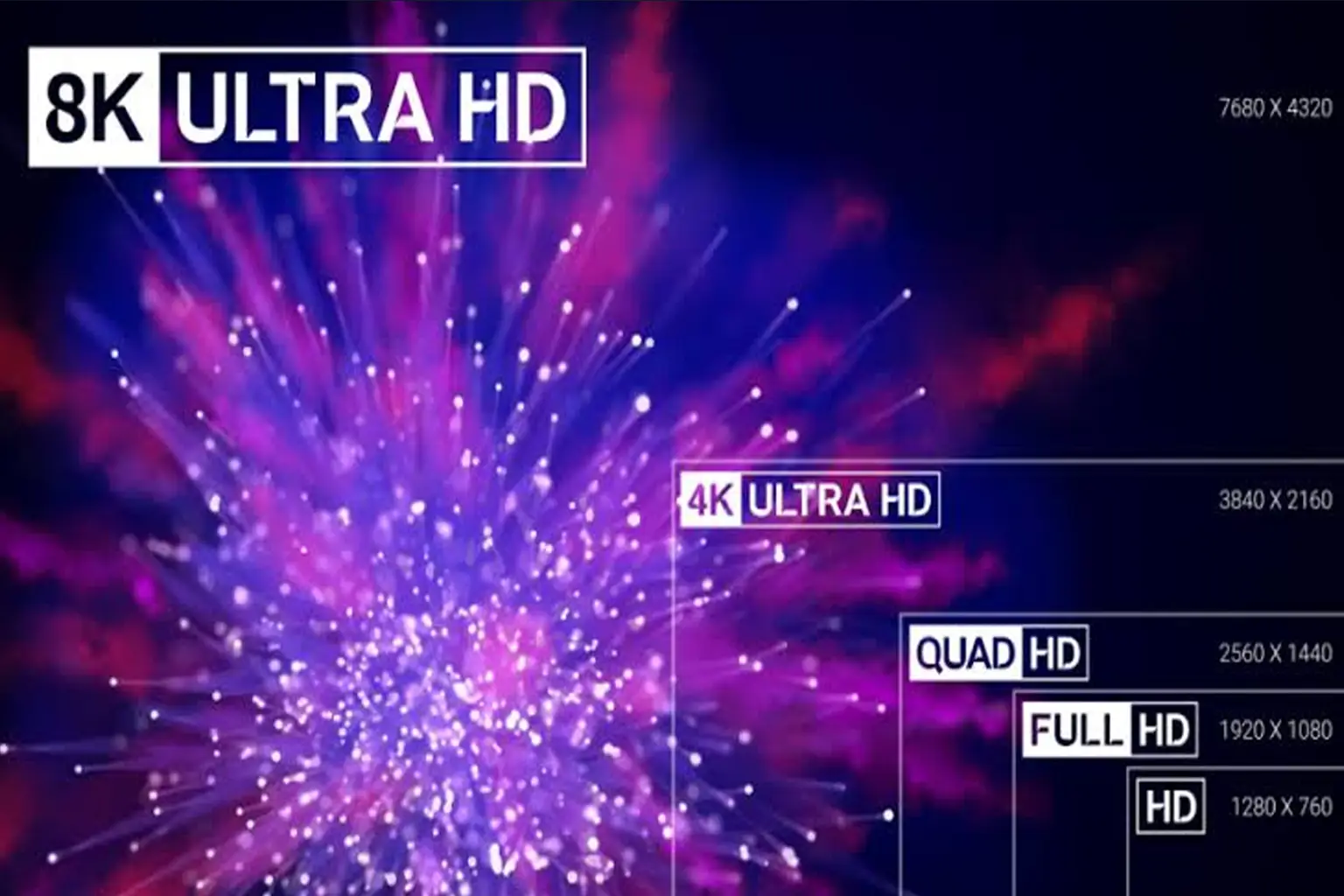 تفاوت رزولوشن‌ها در ویدئو پروژکتور و تأثیر آن بر کیفیت تصویر